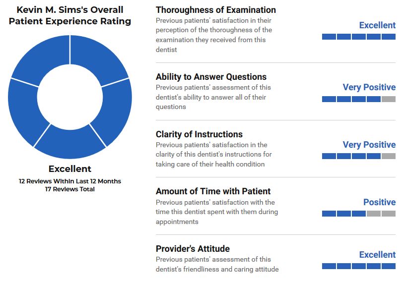 Kevin M. Sims, DMD